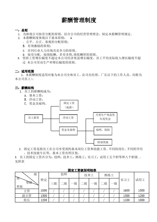 工厂薪酬管理制度