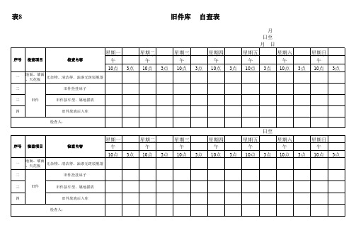 4S专营店各岗位检查表格