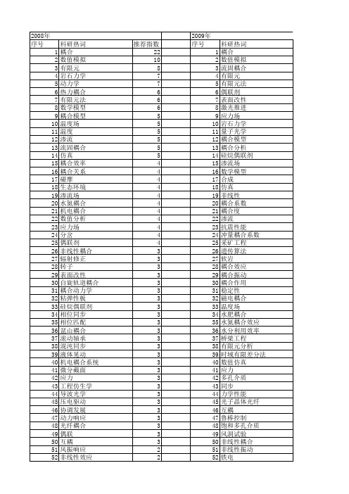 【国家自然科学基金】_coupling_基金支持热词逐年推荐_【万方软件创新助手】_20140803