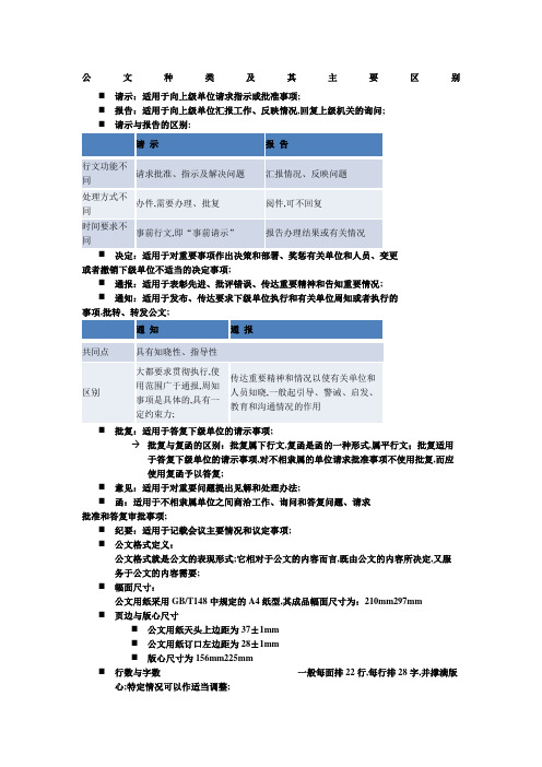 公文种类及其主要区别