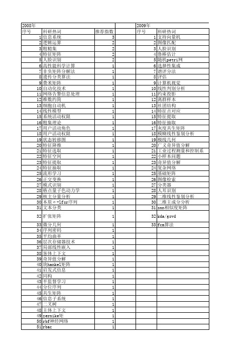 【计算机科学】_特征矩阵_期刊发文热词逐年推荐_20140724