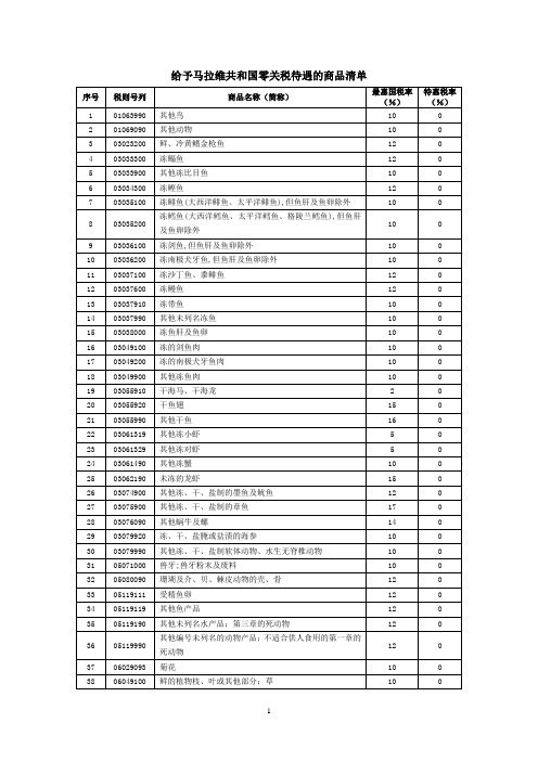 (员工福利待遇)给予马拉维共和国零关税待遇的商品清单