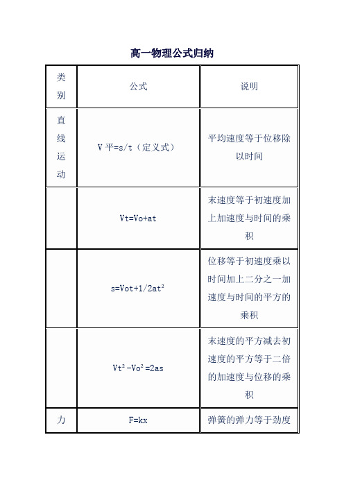 高一物理公式归纳