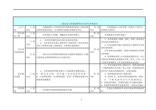 园林景观施工界面划分