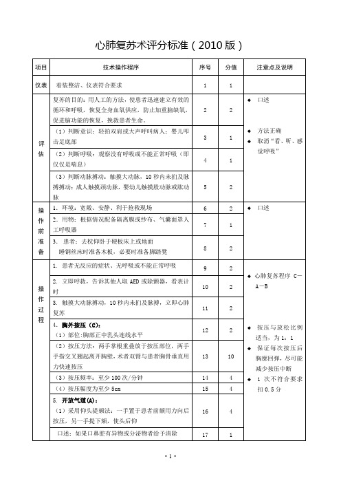 2010版心肺复苏术考核标准