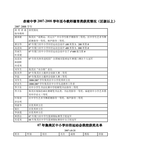 杏南中学2007-2008学年至今教师德育类获奖情况(区级以上)