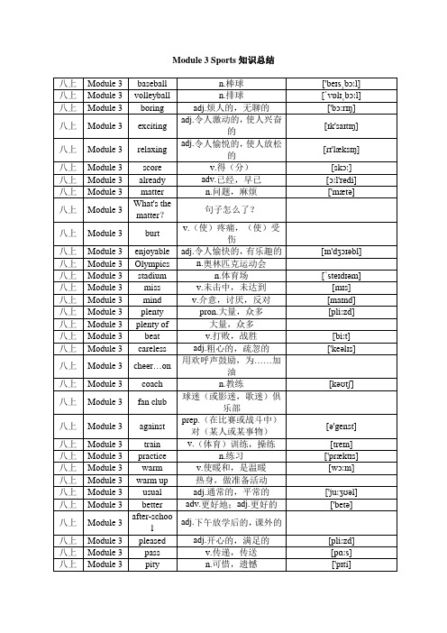 外研版初中英语八上Module 3 Sports知识总结