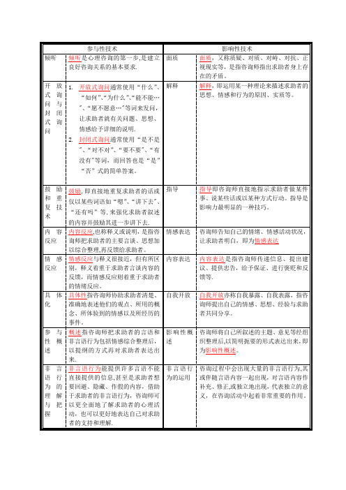 心理咨询中的参与性技术与影响性技术