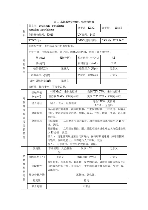 高氯酸钾的理化特性表