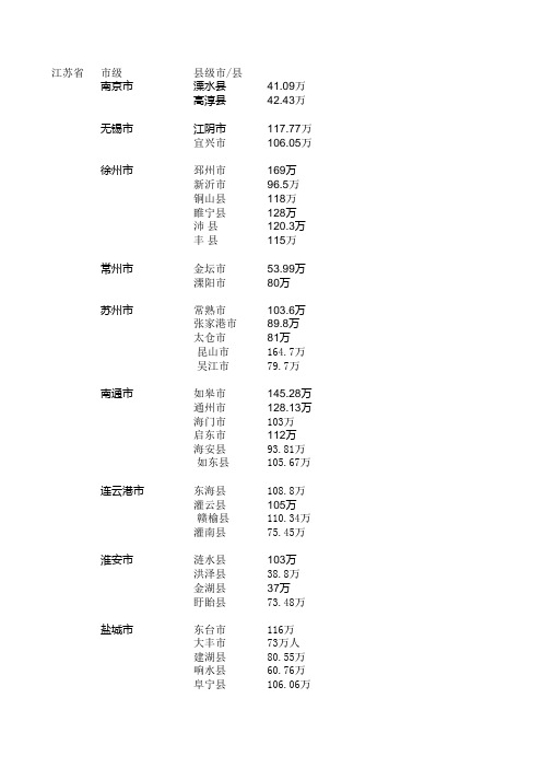 江苏省各县市人口统计汇总