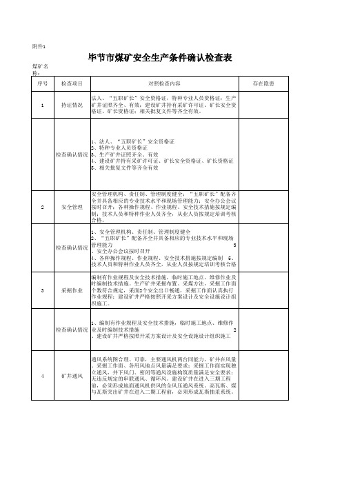 安全生产条件确认表 (1)