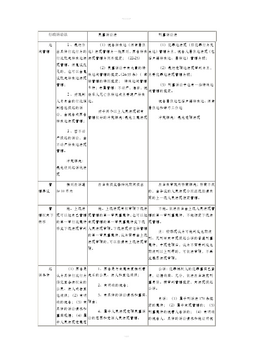 三大诉讼法对比表格(更新刑诉法)