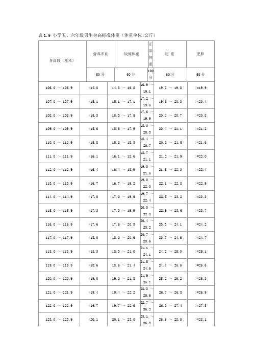 小学生健康数据标准