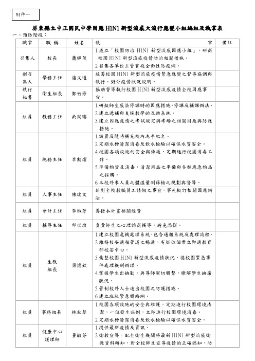 屏东县立中正国民中学因应H1N1新型流感大流行应变小组编组及.