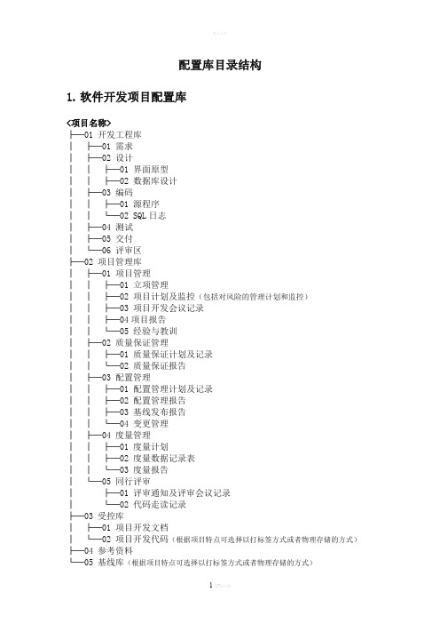 配置库目录结构