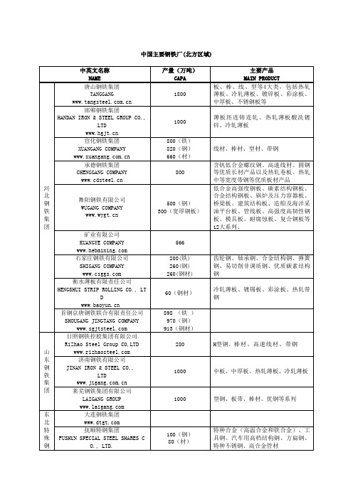 中国主要钢铁厂表 (北方地区)