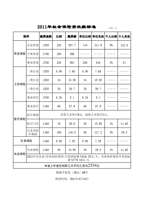 2011年社保费收缴标准