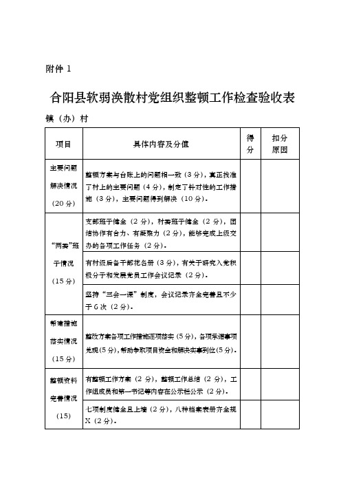 全县软弱涣散村党组织整顿工作检查验收表