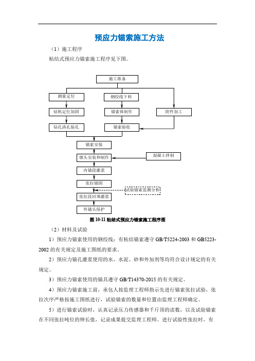 预应力锚索施工方法