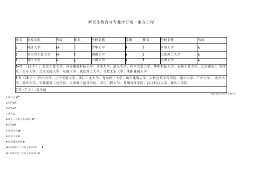 研究生教育分专业排行榜—市政工程排名