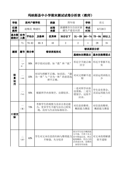 四年级语文期末测试试卷分析表