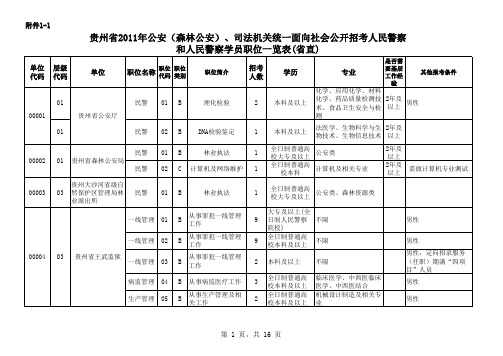 xxxx年公安招考职位表.xls