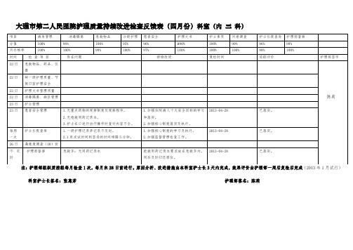 大理市第二人民医院护理质量持续改进检查反馈表(四月份)