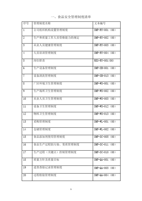 食品安全管理制度清单及目录