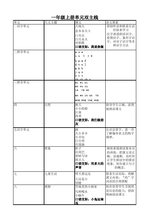 直接打印：最全最新小学语文1-3年级人文主题和语文要素整理