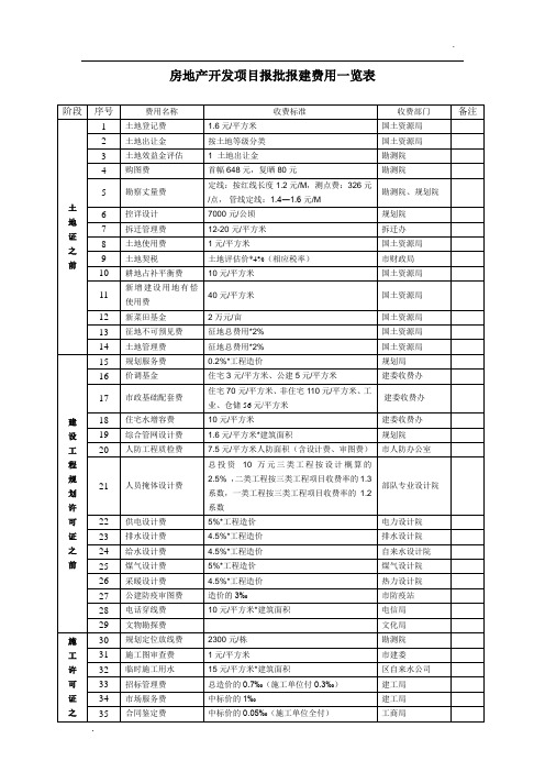 房地产开发项目报批报建费用一览表