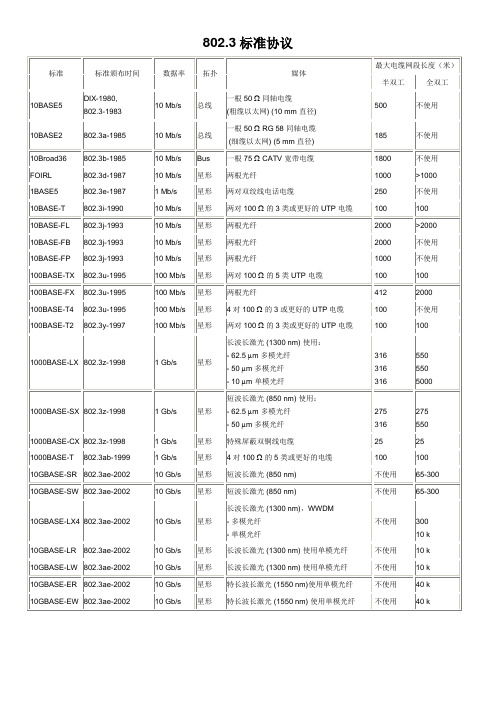 802.3标准协议