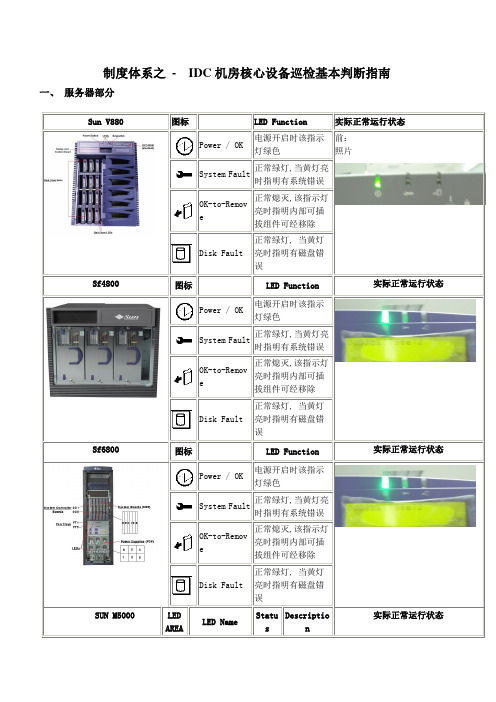 制度体系之 - IDC机房巡检基本判断指南