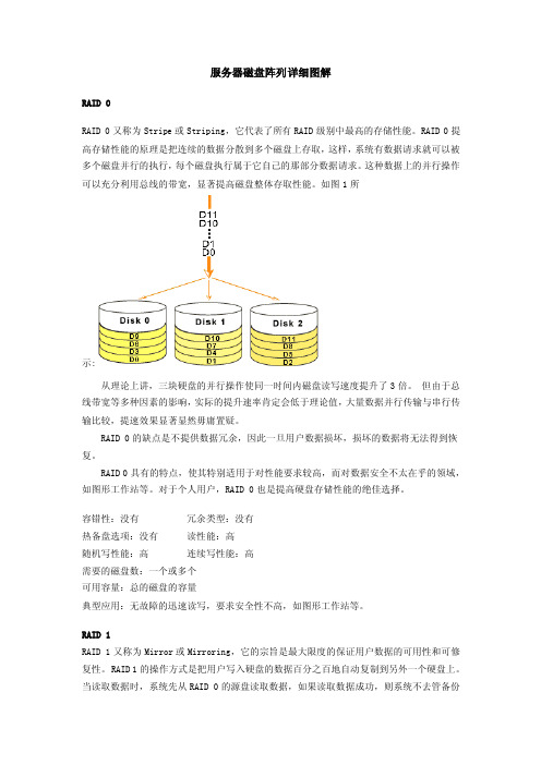 服务器磁盘阵列详细图解