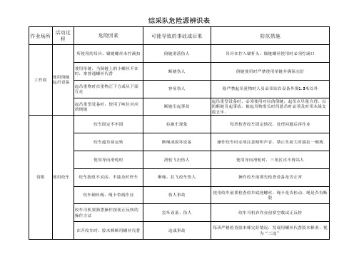 危险源辨识表