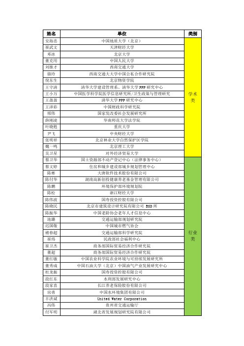 财政部PPP专家名单