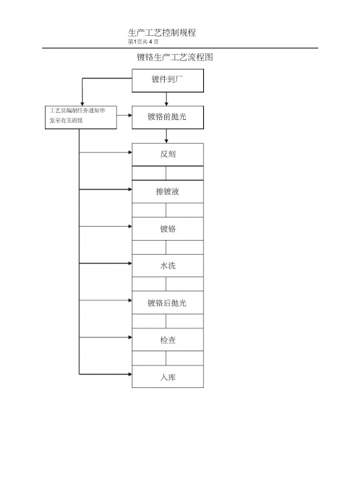 镀铬生产工艺流程