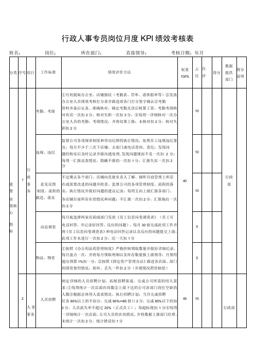 行政人事专员岗位月度KPI绩效考核表