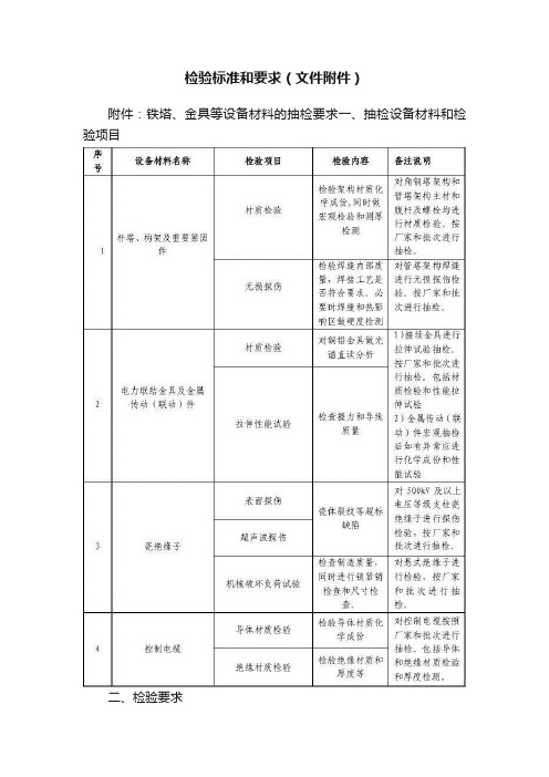 检验标准和要求（文件附件）