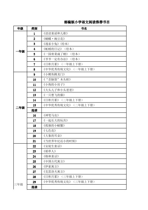 部编版小学语文阅读推荐书目2021(新)