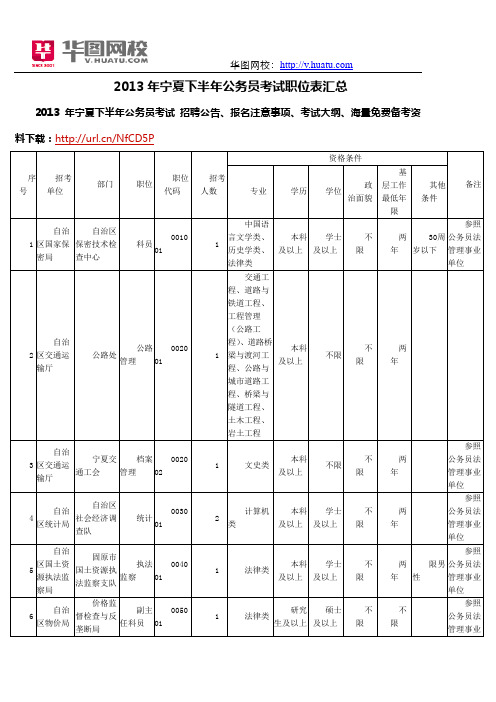 2013年宁夏下半年公务员考试职位表汇总