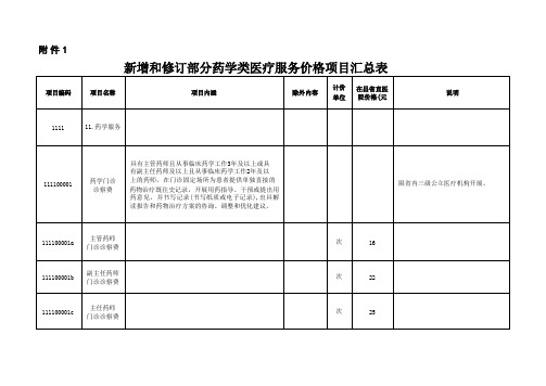 2023江西新增和修订部分药学类医疗服务价格项目汇总表