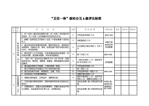 五位一体综治办五A级评比标准