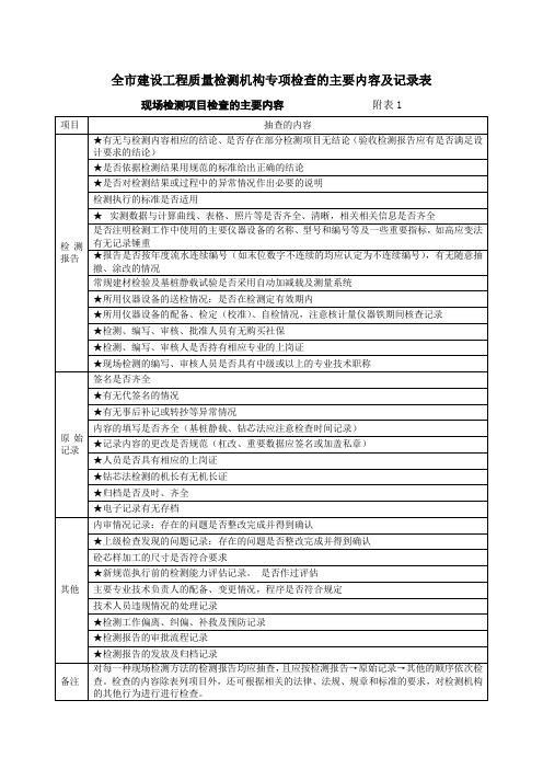 全市建设工程质量检测机构专项检查的主要内容及记录表