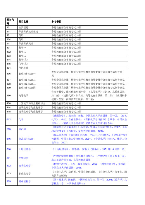 安徽农业大学 参考书目