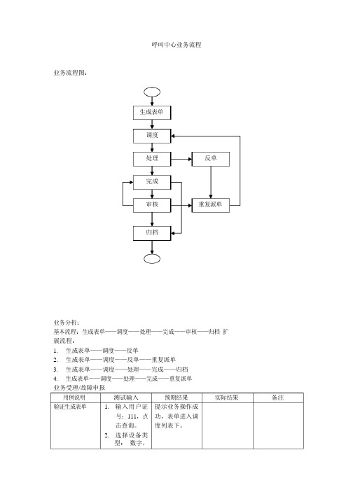 呼叫中心业务流程