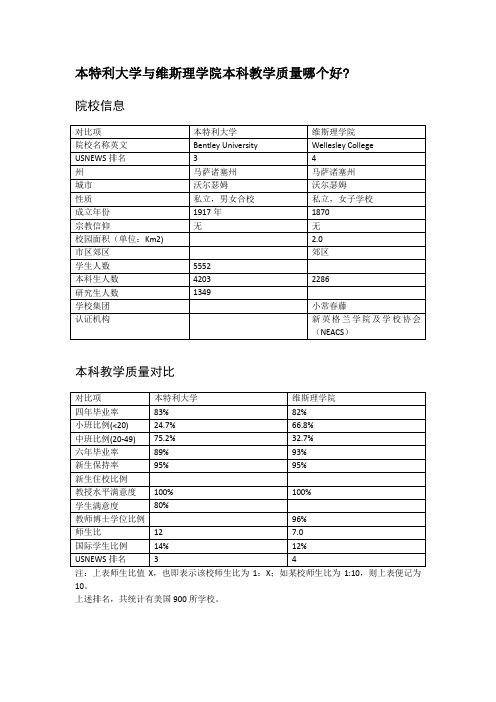 本特利大学与维斯理学院本科教学质量对比