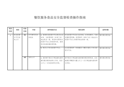 餐饮服务食品安全监督检查操作指南(总表)