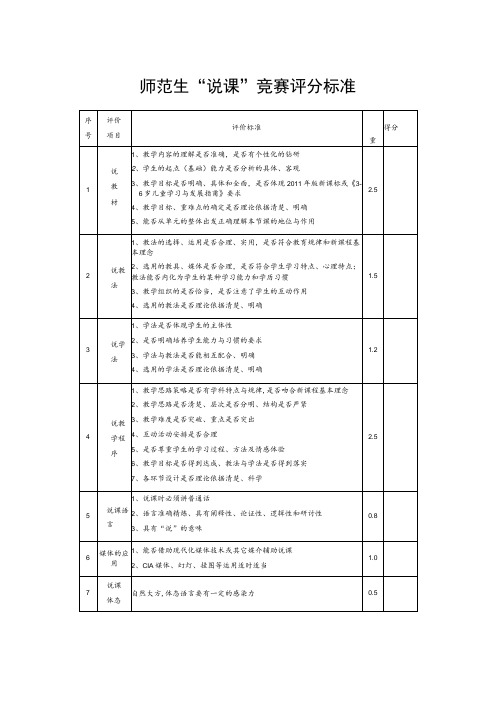 师范生“说课”竞赛评分标准