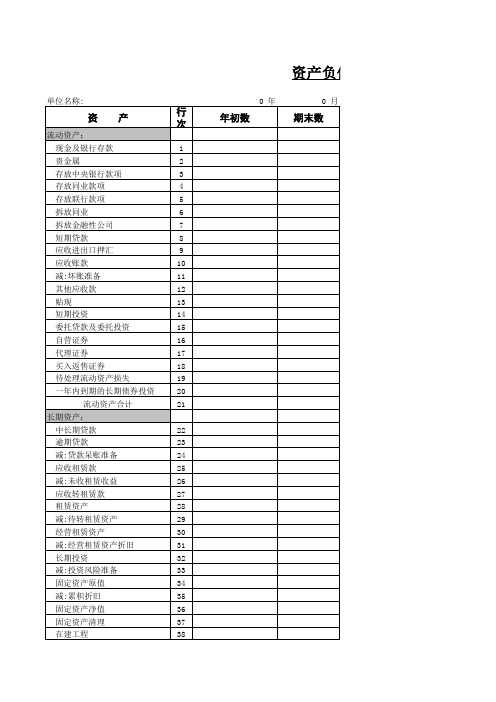 最新资产负债表(金融业)