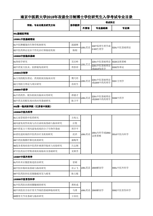 南京中医药大学2018年攻读全日制博士学位研究生入学考试专